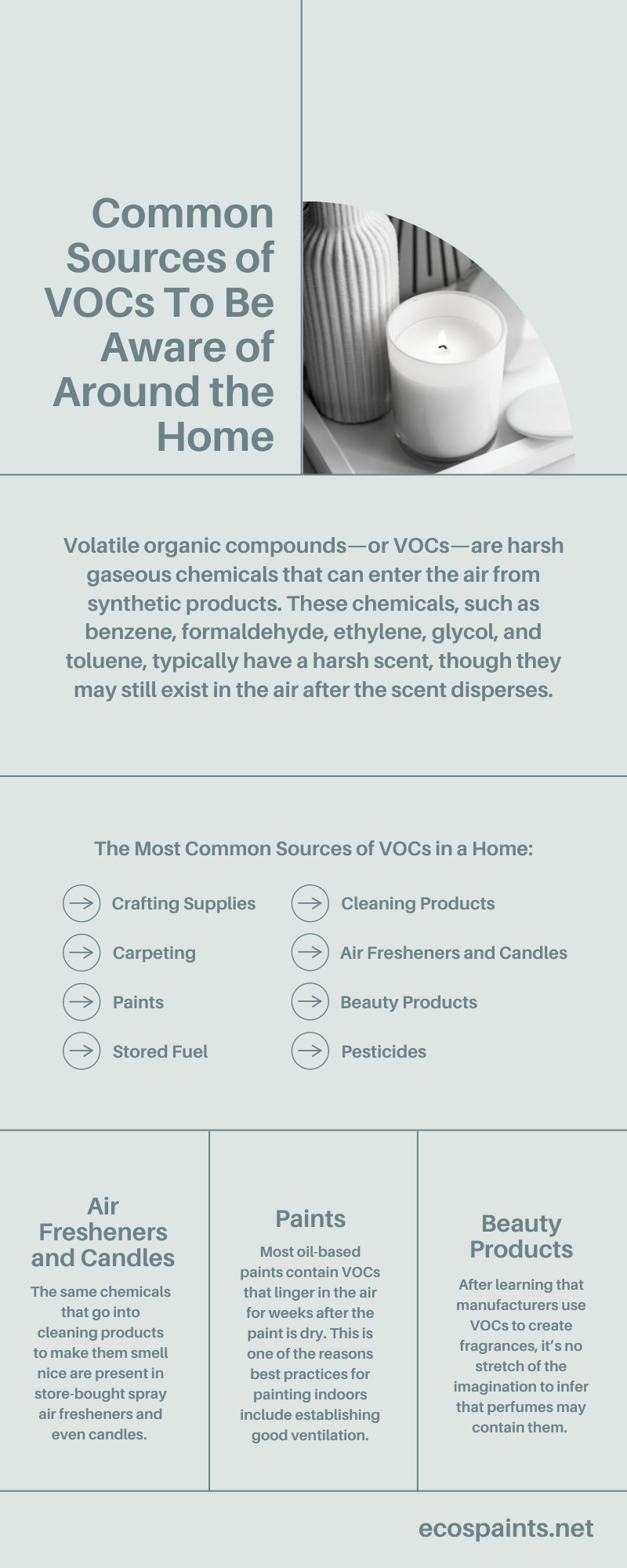 Common Sources of VOCs To Be Aware of Around the Home